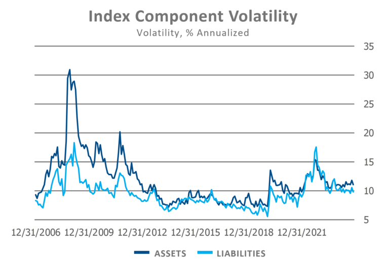 PSRX component volatility