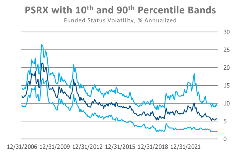 PSRX percentile bands