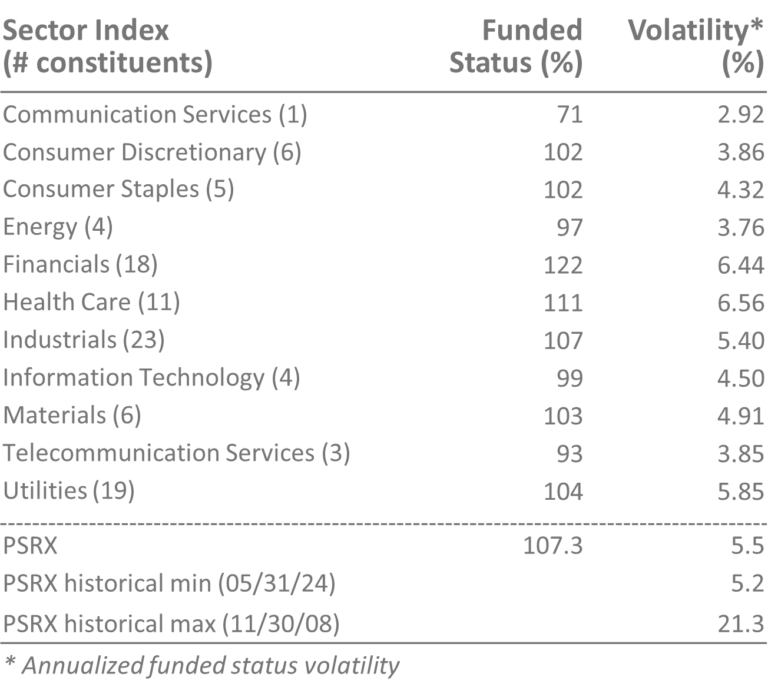 PSRX sector index