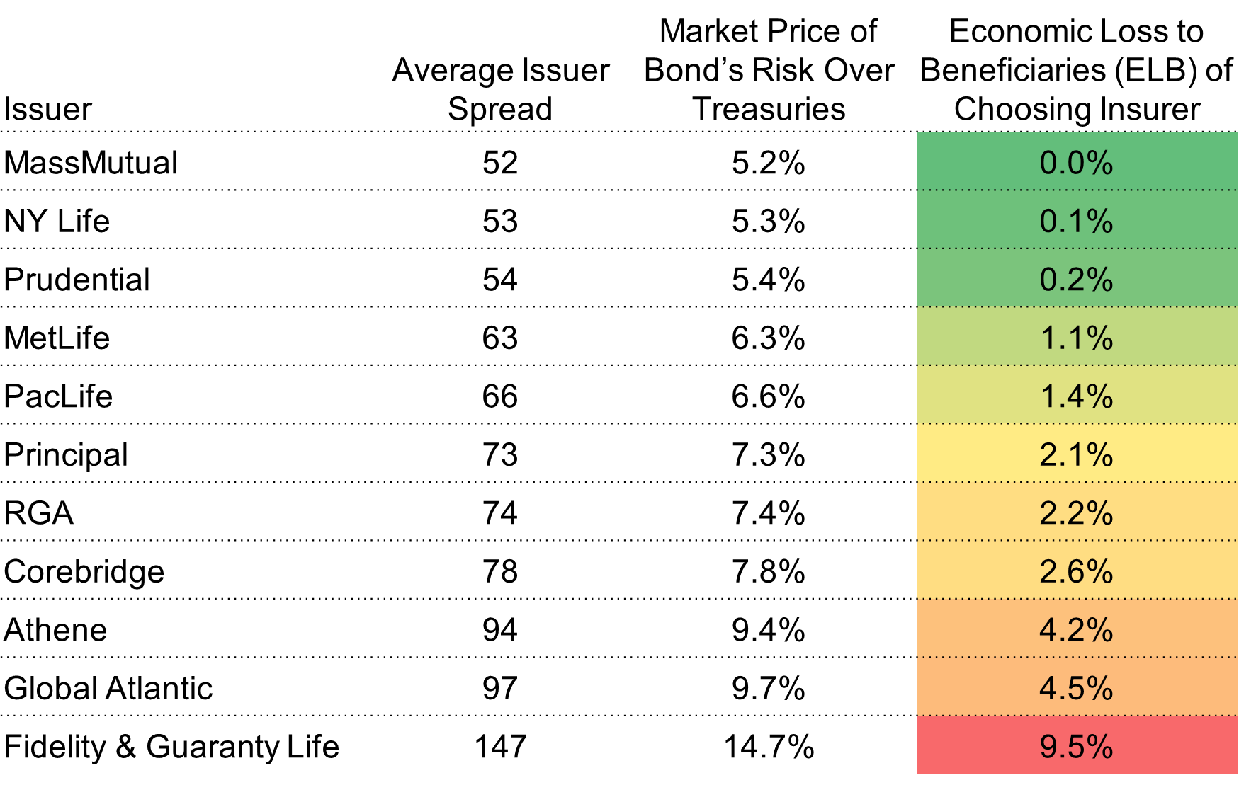 AverageIssuerSpreadTable FEB UPDATE