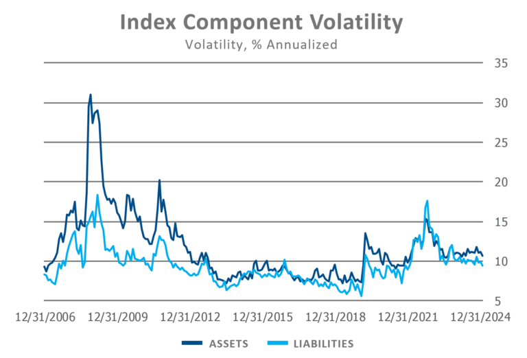 PSRX component volatility