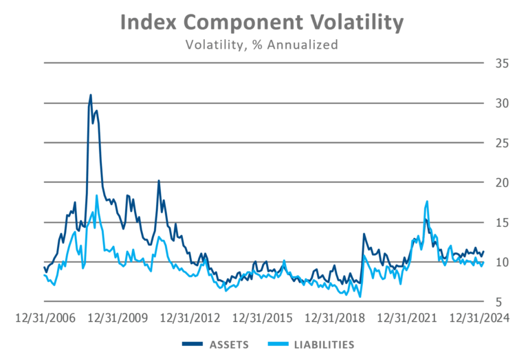 PSRX component volatility