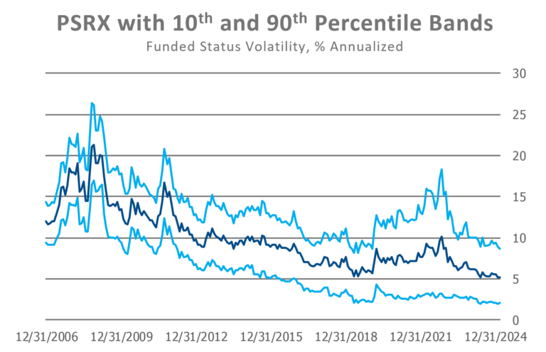 PSRX percentile bands